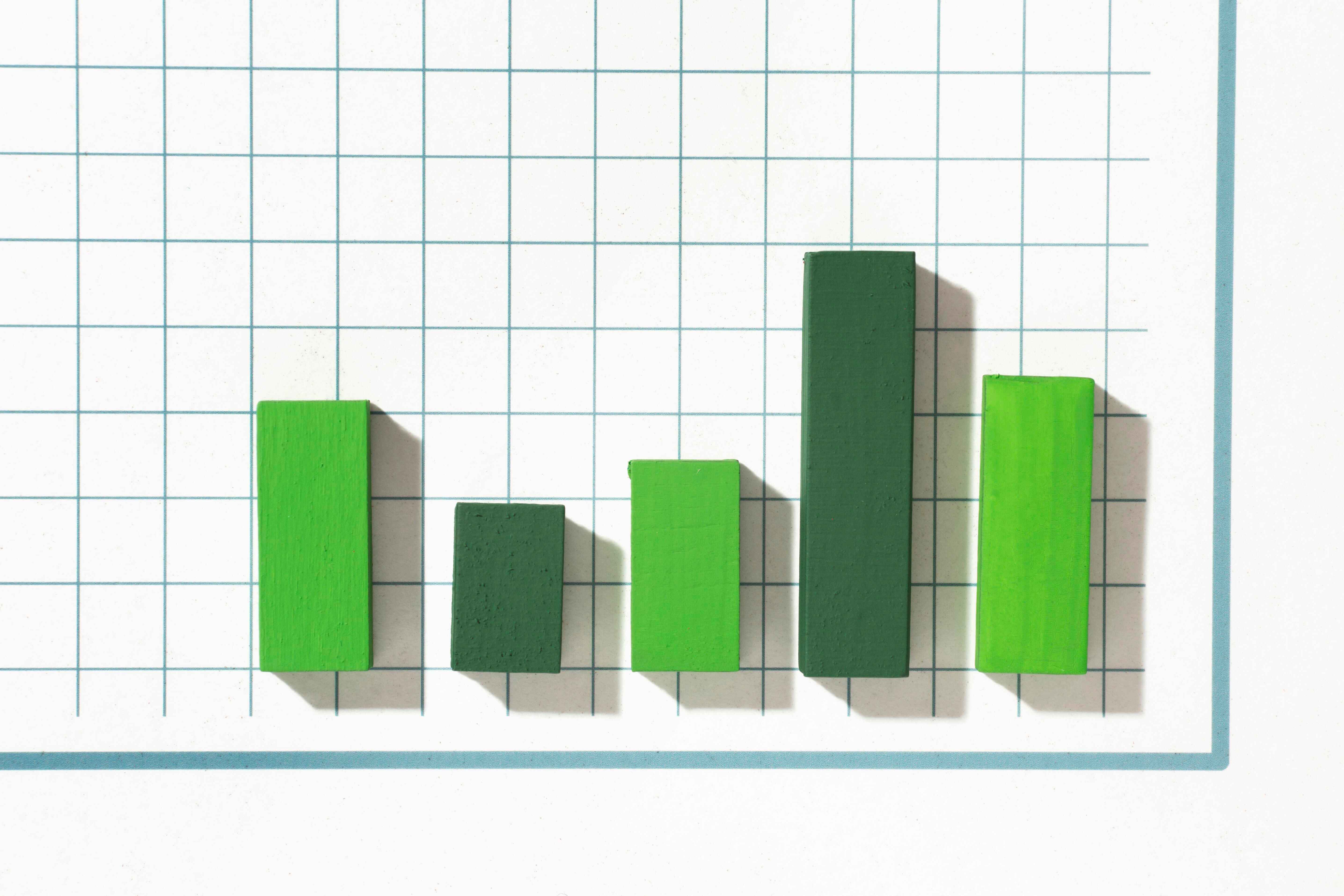 Score by Approach Chart